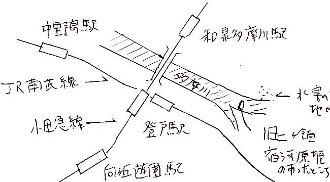 二ケ領宿河原堰（旧？）の位置