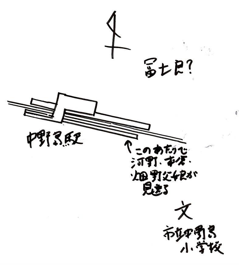 中野島駅周辺
